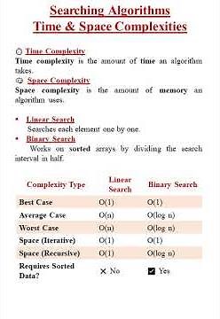 Searching Algorithms: Time & Space Complexity Explained! 🔍⏱️ #Shorts