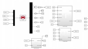 4WS轨迹跟踪 滑模控制