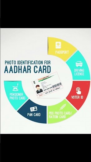 Aadhaar Card: 10 Benefits You Didn't Know About!