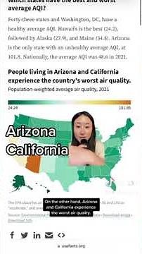 Which states have the best and worst air quality?