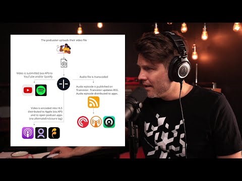 This is where podcasting is headed