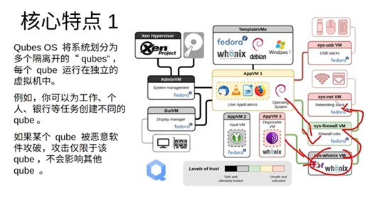 Qubes OS 入门教程（1）初步认识