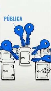 Why can no one read your password? The magic of encryption
