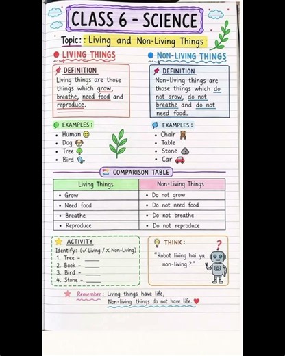 living things and non living things | science | #science