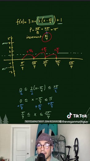 How to Graph Trig Functions: A Comprehensive Guide