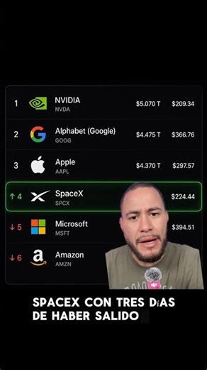 SpaceX Is Worth More Than Amazon and Microsoft 3 Days After Launch! (Full Video)