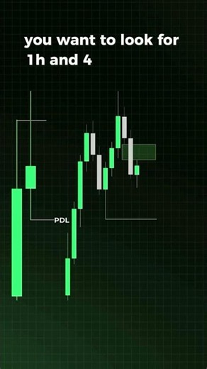 “The ICT Weekly Bias Model Most Traders Ignore” #smc #trading #disciplinedtrader