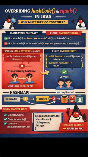 hoclaptrinhchonguoimoibatdau on Instagram: "Java bài 45| overriding hashcode() & equals() trong Java... #Java #JavaProgramming #JavaDev #Backend #SoftwareEngineering #CleanCode #Programming #CodingLife #TechKnowledge #DevTips"
