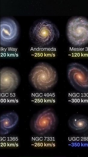 How much Rotation Speed of Galaxies!!!😱😱 #shorts #science #space