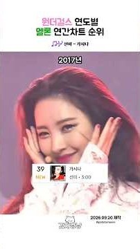 원더걸스 연도별 멜론 연간차트 순위