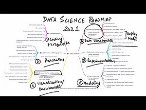 Data Science learning roadmap for 2021