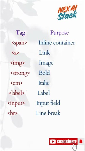 Block and Inline Elements in HTML #coding #interviewquestions #html #webdevelopment
