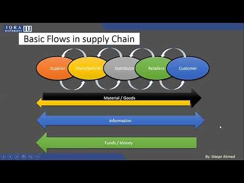1 3 Basic Flows in a Supply Chain