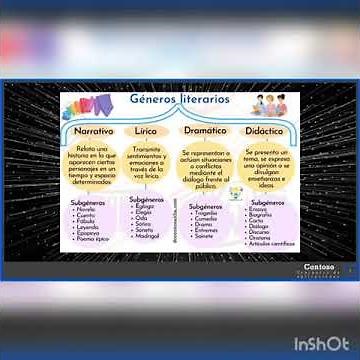 Taller de Lectura y Redacción. Géneros literarios. Con audio