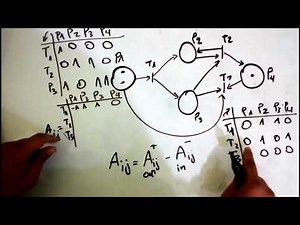 Petri Net: Incidence Matrix