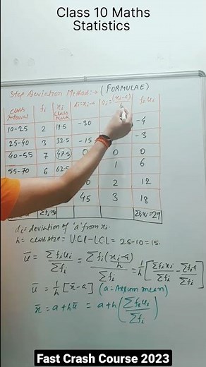 Step Deviation Method - Class 10 Maths