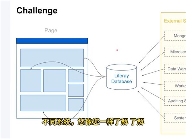 liferay portal 7.4 Proxy Objects