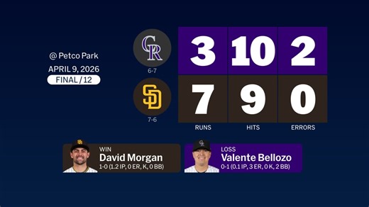 Rockies at Padres - April 9, 2026: Story Postgame Slate