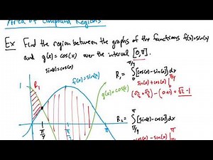 Areas of Compound Regions