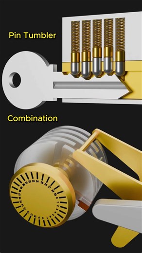 Types of Locks: Pin Tumbler lock vs Combination lock