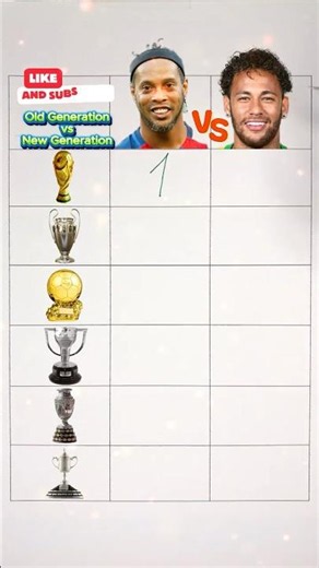 Brazil Legends | Ronaldinho vs Neymar | Old Generation vs New Generation |Trophy Comparison#brazil