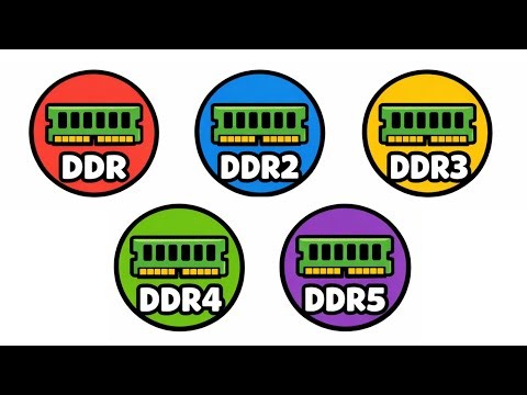 Every DDR RAM Explained in 11 Minutes — The One Setting You’re Missing