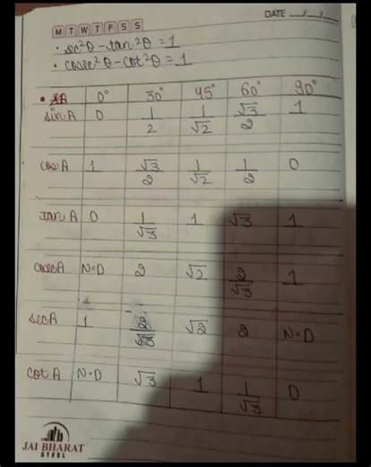 #Class 10th maths all chapters formulas #Class 10