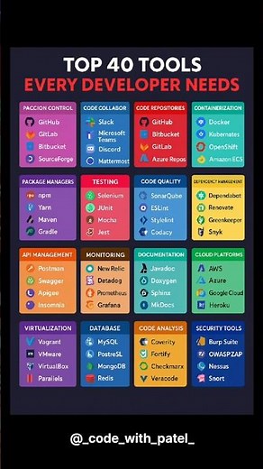 Top 40 Developer Tools You MUST Know in 2025! 🚀 | #coding #shorts