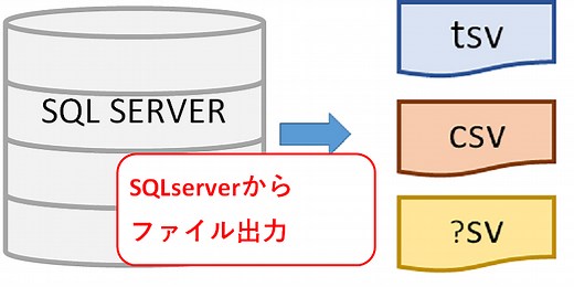 SQL BCPコマンド ストアド/SQLを使ってTSV・CSVを出力｜文系出身のSEですが、何か