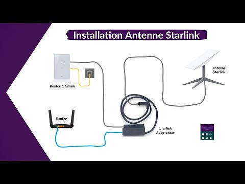 Comment Brancher Starlink Gen 2 Installation En Utilisant Son Propre Routeur