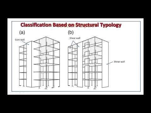 sway and non-sway braced or unbraced frame ACI, AISC, EUROCODE