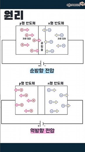 전자 부품 기초-다이오드란? #다이오드역할 #다이오드종류 #다이오드원리