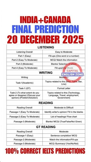 20 december ielts prediction, december ielts exam prediction 2025, 27 december ielts exam prediction