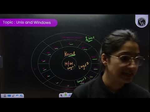 Operating System 18 | Unix and Windows