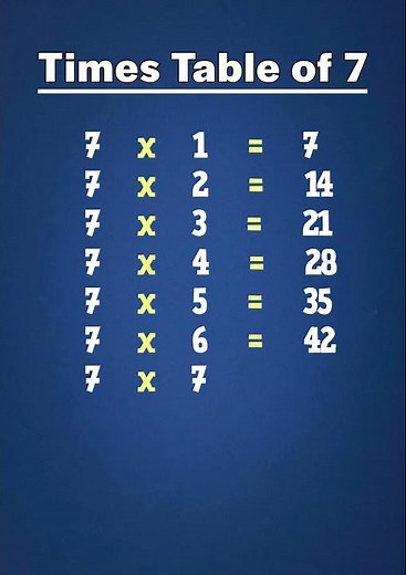 7 Times Table ✖️ | Learn Multiplication | Fun Math for Kids #mathstricks