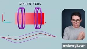 MRI Machine - Main, Gradient and RF Coils/ Magnets | MRI Physics Course | Radiology Physics Course#2 on Make a GIF