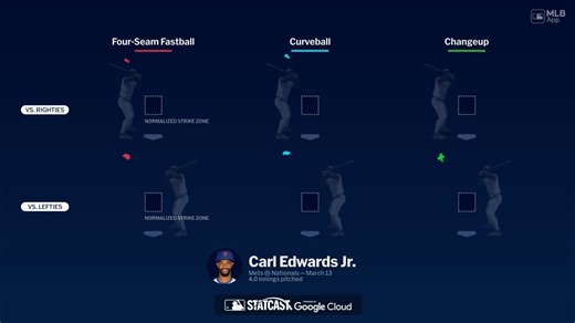 Breaking down Carl Edwards Jr.'s pitches