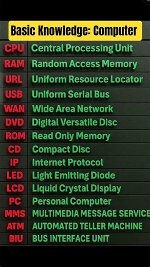 G.k//Basic Knowledge of Computer#knowledge