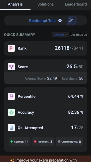 CHSL shift 2 day 1 maths sectional mock test