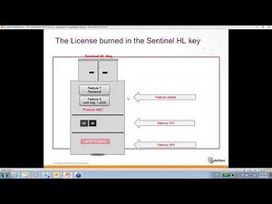 Sentinel Support - Sentinel LDK Overview - Protection Key