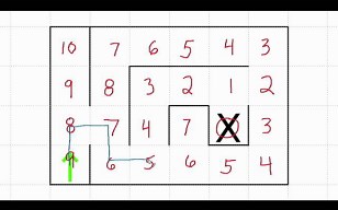 动态规划/泛洪填充算法