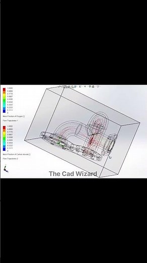 Dual Pipe To Single Fluid Flow Analysis/Solid Works