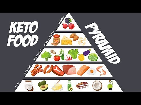 Keto Food Pyramid | Prioritize These Foods on a Keto Diet
