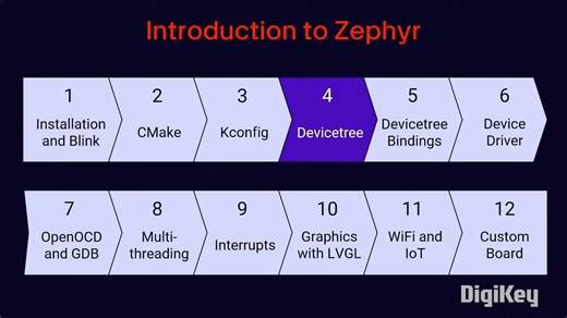 Introduction to Zephyr - Zephyr RTOS On ESP32