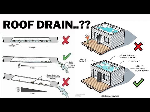 5 Steps to Calculate Total Roof Drains Needed