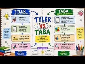 Curriculum Development 101 Master the Tyler, Taba, & Sailor Models