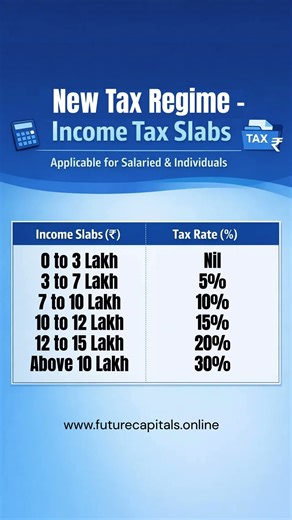 Old vs new tax regime 2025-26 | Old Tax Regime vs New Tax Regime Which is BEST for You | Income Tax