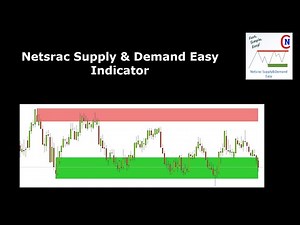 Netsrac Supply and Demand Easy Indicator for MT4