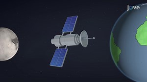 Video: Finding the Center of Gravity