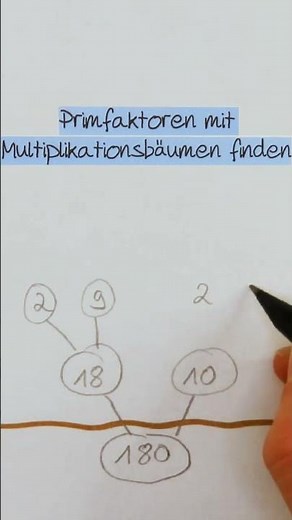 Finding prime factors | Prime factorization using multiplication trees | Divisors & multiples, Gr...